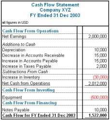 cash flow statement